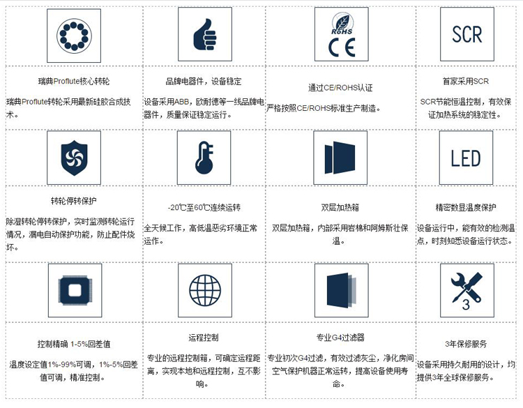 冷庫除濕機_冷庫內濕度過高怎么辦(圖3) 安詩曼冷庫用轉輪除濕機優(yōu)勢