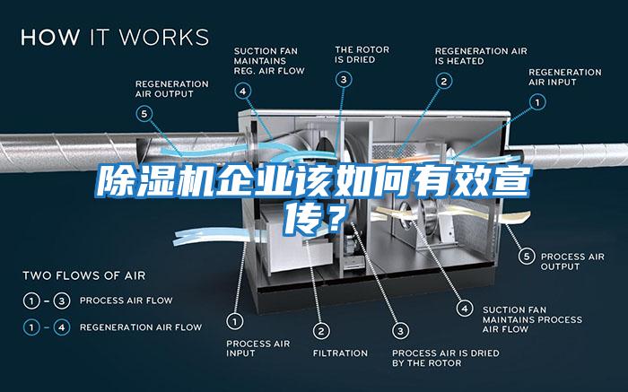 除濕機企業(yè)該如何有效宣傳?