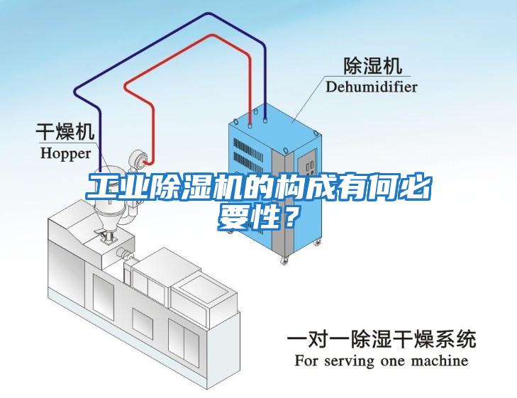 工業(yè)除濕機的構成有何必要性?