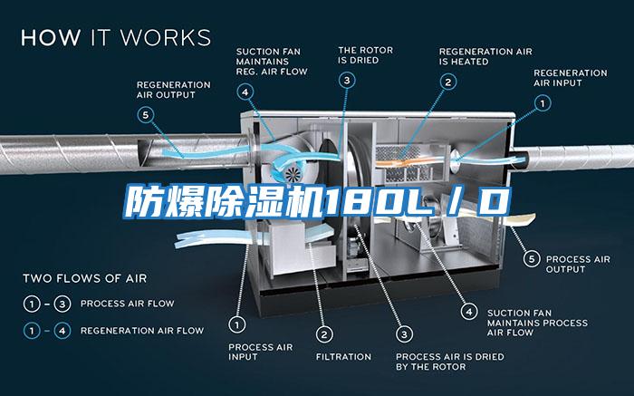 防爆除濕機(jī)180L/D
