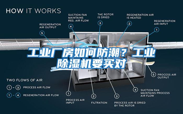 工業(yè)廠房如何防潮?工業(yè)除濕機(jī)要買對(duì)