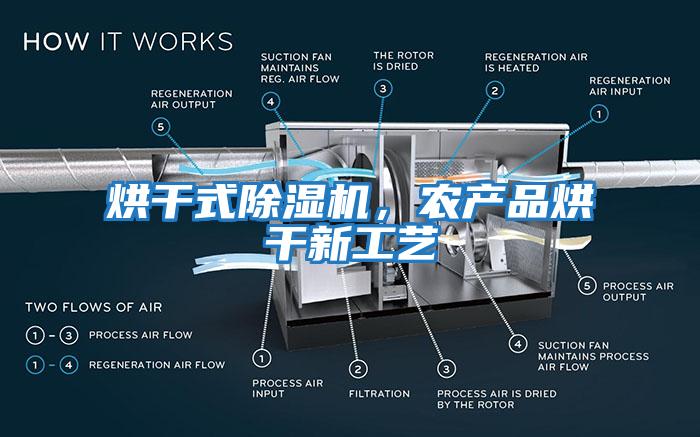 烘干式除濕機,農產品烘干新工藝