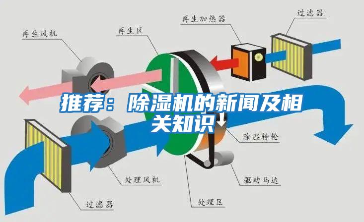 推薦:除濕機的新聞及相關知識