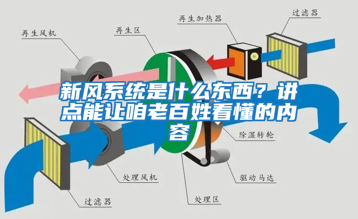 新風(fēng)系統(tǒng)是什么東西？講點(diǎn)能讓咱老百姓看懂的內(nèi)容