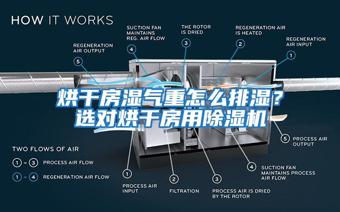 烘干房濕氣重怎么排濕?選對(duì)烘干房用除濕機(jī)