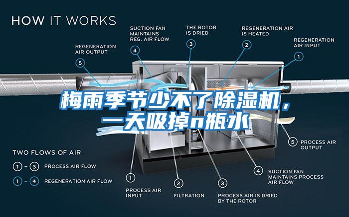 梅雨季節少不了除濕機,一天吸掉n瓶水