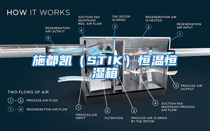 施都凱(STIK)恒溫恒濕箱