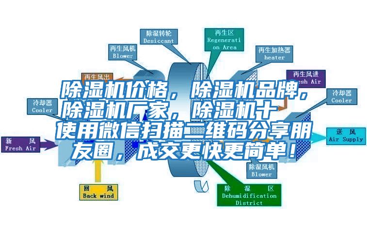除濕機價格,除濕機品牌,除濕機廠家,除濕機十  使用微信掃描二維碼分享朋友圈,成交更快更簡單!
